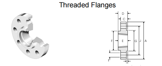 1螺纹法兰图纸 THREADED FLANGE Drawing.png